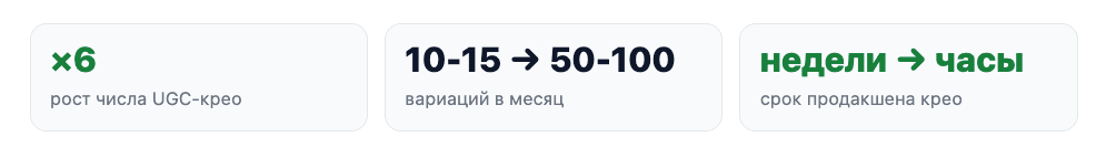 Нейросети в арбитраже: кейсы с цифрами ROI и CPA