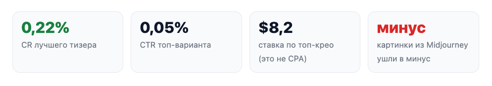 Нейросети в арбитраже: кейсы с цифрами ROI и CPA