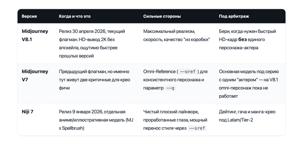Как использовать Midjourney для арбитража: стили, сиды и как убрать слишком глянцевый эффект