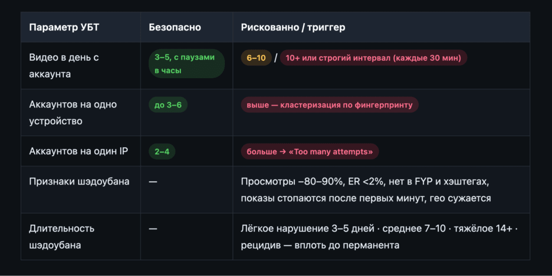 Ты клубника, я клубника... Более 59% видео в TikTok сегодня - это AI слоп, треш контент созданный неросетками. Разбираем исследование Kapwing