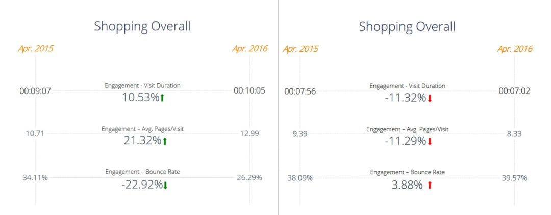 Исследование SimilarWeb: ежегодный обзор онлайн-ритейла в России