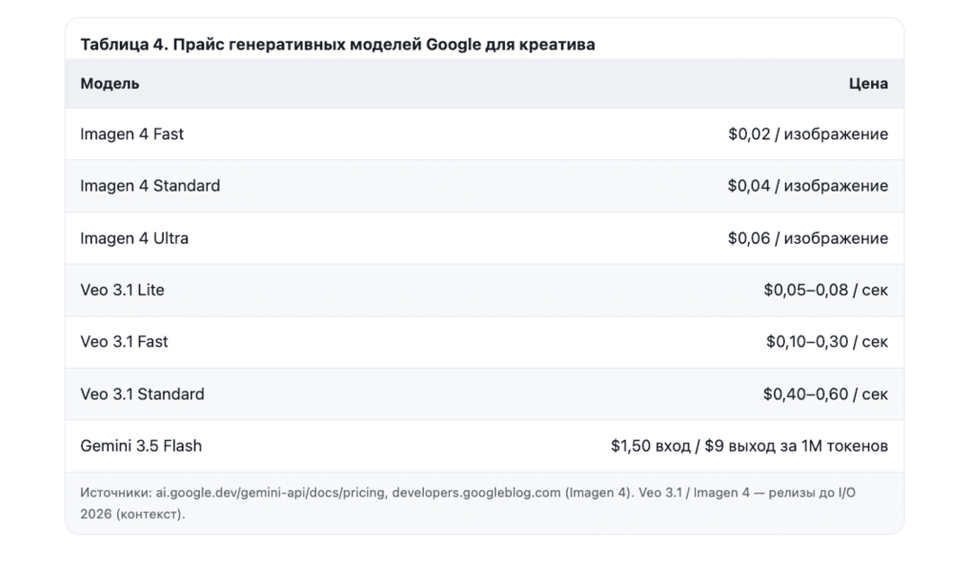 Итоги Google I/O 2026 для SEO и PPC: Модерация Google Ads поумнела, реферальный трафик съедается AI Overviews, официальный MCP-сервер для Google Ads API