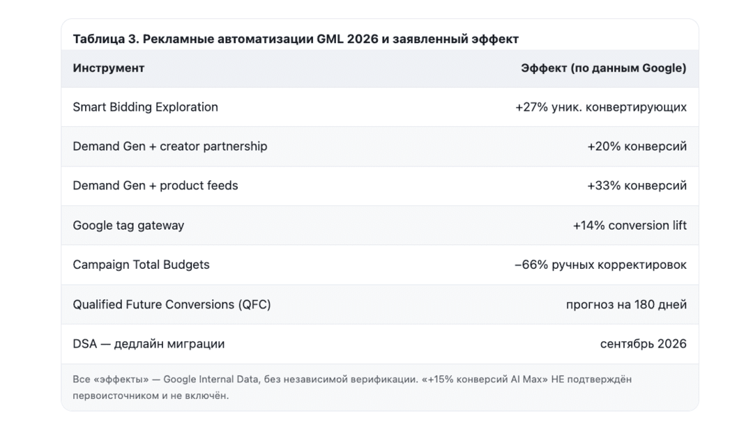 Итоги Google I/O 2026 для SEO и PPC: Модерация Google Ads поумнела, реферальный трафик съедается AI Overviews, официальный MCP-сервер для Google Ads API