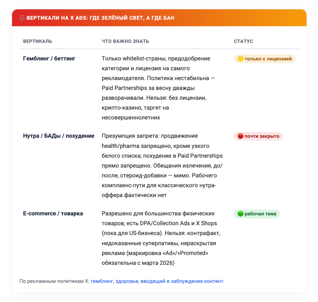 Настройка пикселя X без разработчика: X упростил настройку X Pixel и Conversions API
