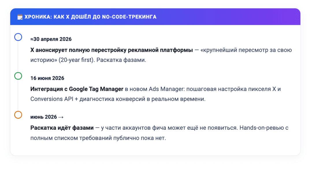 Настройка пикселя X без разработчика: X упростил настройку X Pixel и Conversions API