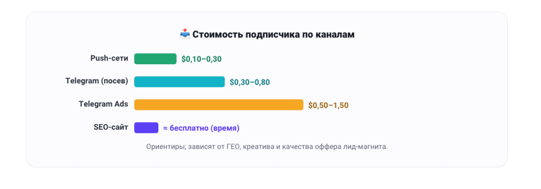 Email-рассылки как источник гемблинг трафика в 2026
