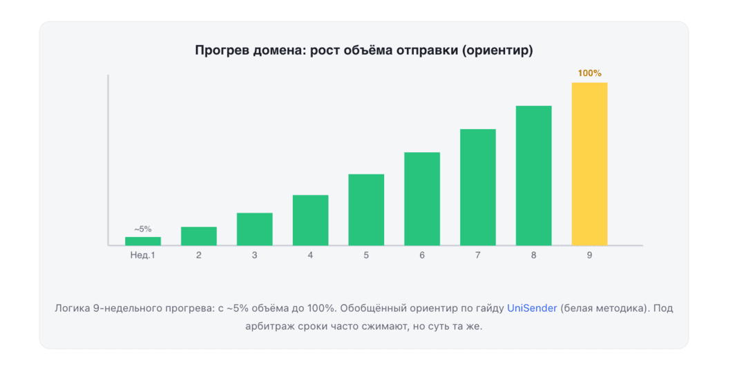 Email-рассылки как источник гемблинг трафика в 2026