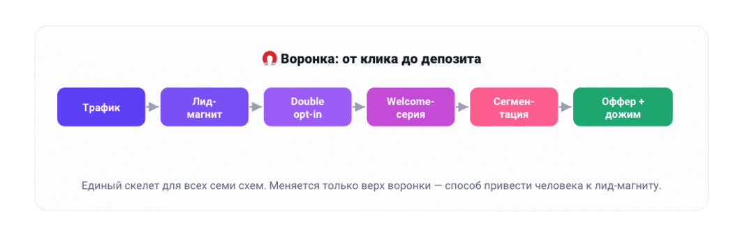 Email-рассылки как источник гемблинг трафика в 2026