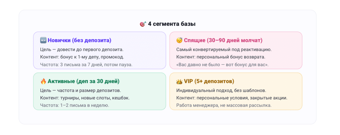 Email-рассылки как источник гемблинг трафика в 2026