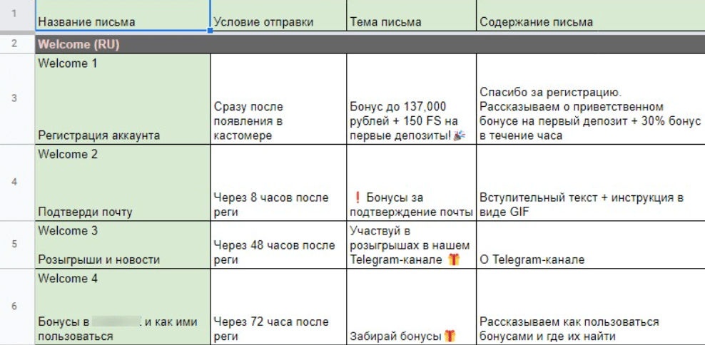 Email-рассылки как источник гемблинг трафика в 2026