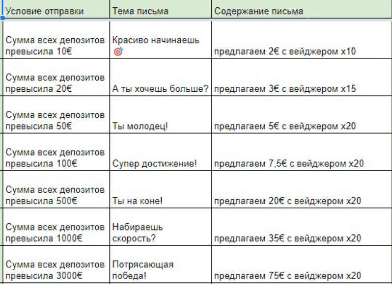 Email-рассылки как источник гемблинг трафика в 2026