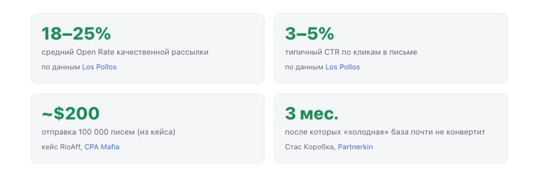 Email-рассылки как источник гемблинг трафика в 2026