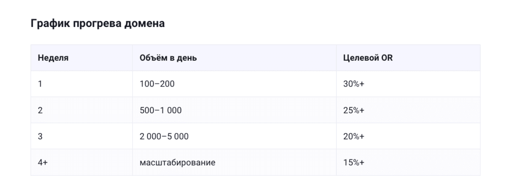 Email-рассылки как источник гемблинг трафика в 2026