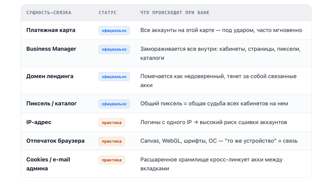 Meta палит всю цепочку аккаунтов. Как Фейсбук связывает аккаунты между собой?