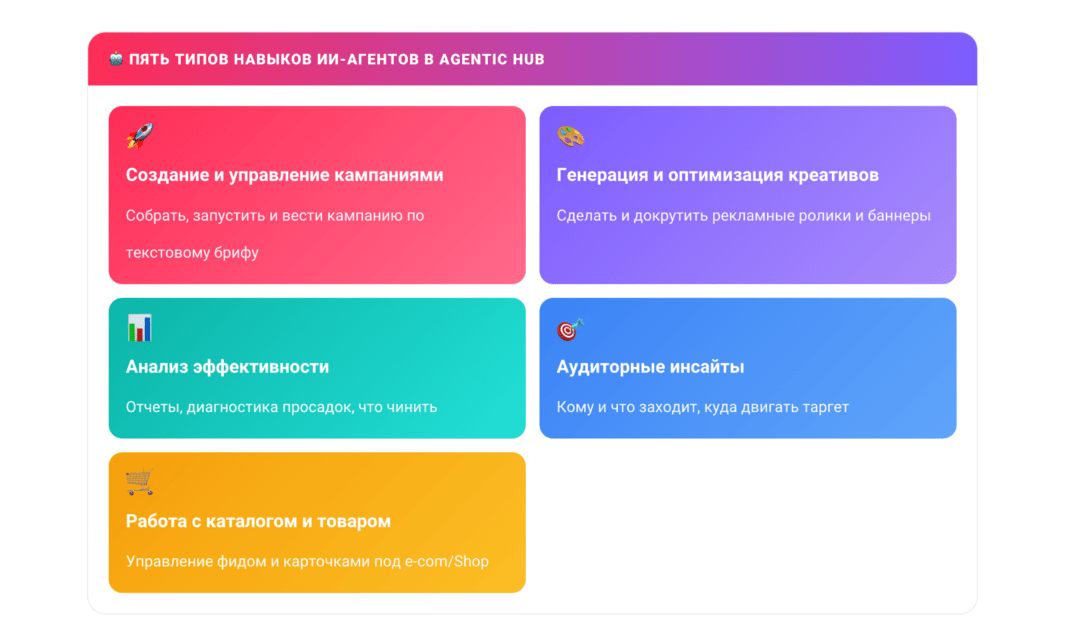 TikTok Agentic Hub - магазин ИИ-агентов, которые управляют рекламой за тебя