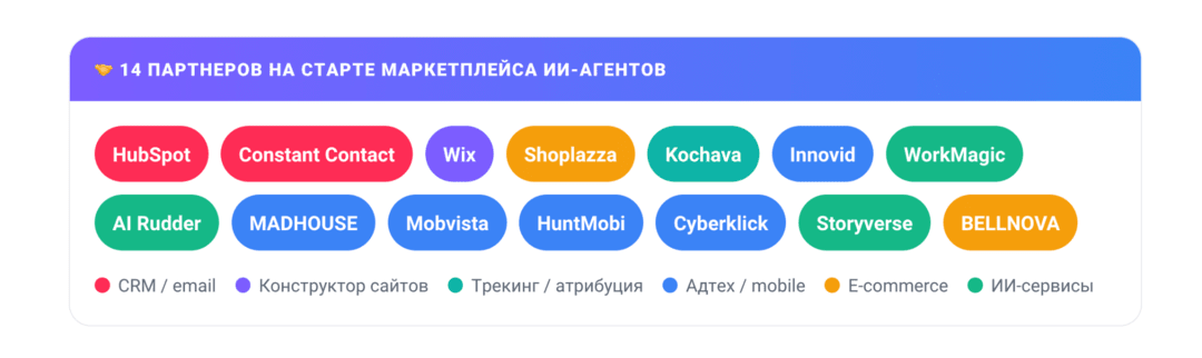 TikTok Agentic Hub - магазин ИИ-агентов, которые управляют рекламой за тебя