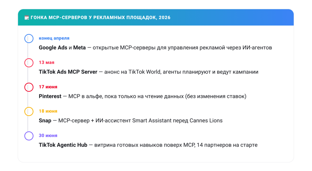 TikTok Agentic Hub - магазин ИИ-агентов, которые управляют рекламой за тебя