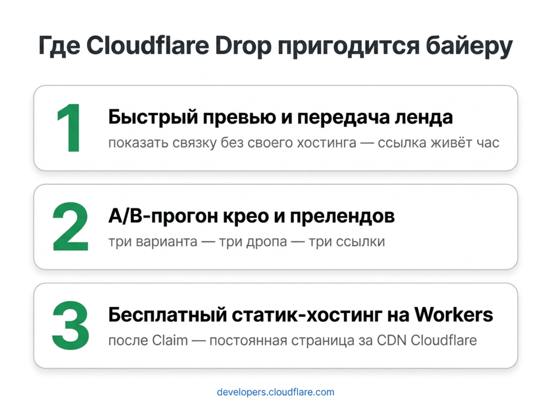 Перетащил папку - получил сайт: что Cloudflare Drop дает байеру и где тут грабли