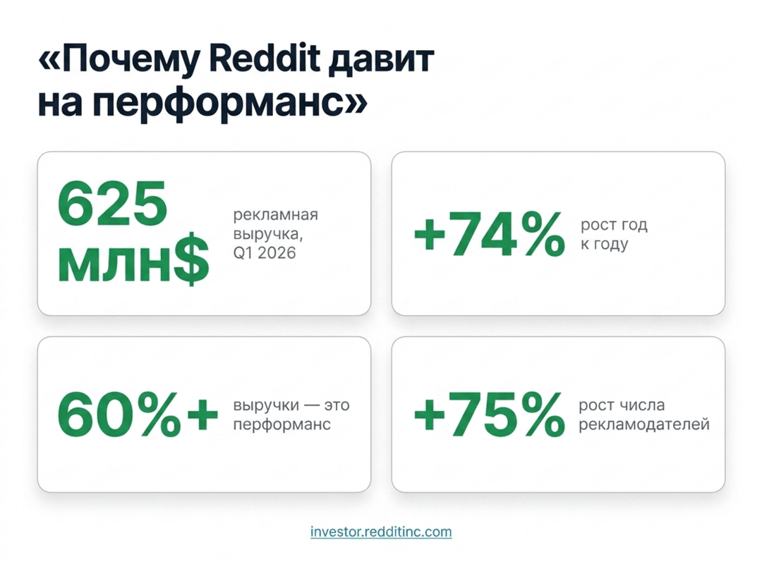 Reddit раздал сплит-тест всем: честный A/B, которого на площадке не было