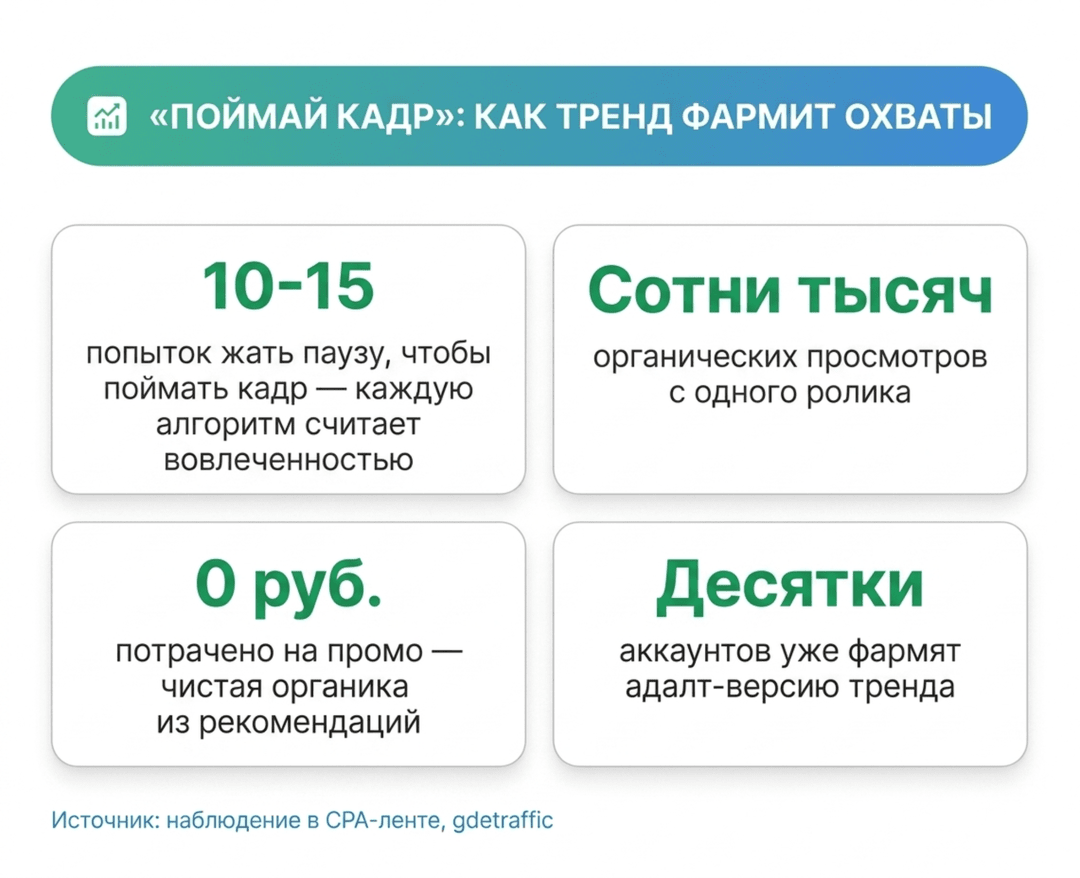 Тренд поймай кадр переехал в адалт: рилсы фармят охваты на ловле эротики