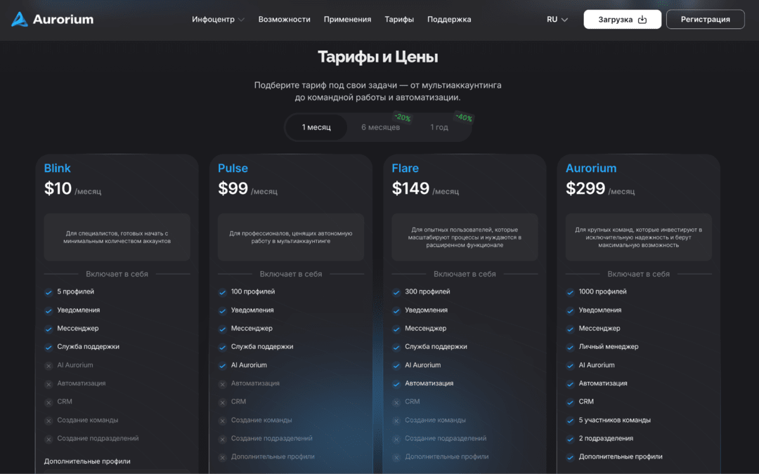 Aurorium антидетект браузер: командный пункт управление трафиком с тарифами от 10 USD