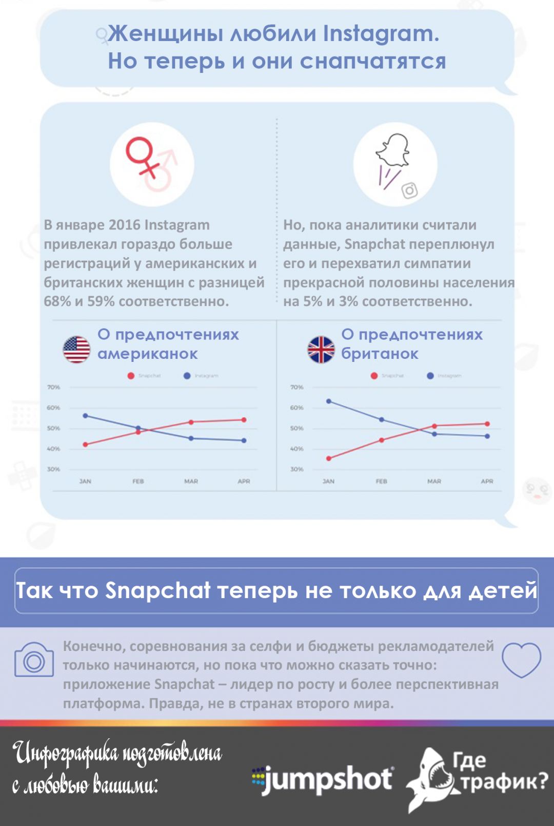 Инфографика: Instagram vs Snapchat