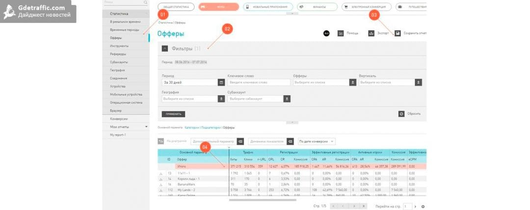 Почему в детстве ты должен был играть в DOTA2 и зачем нужно раздевать сотрудниц Advertise читай в дайджесте партнерок №47 (11-15 июля)