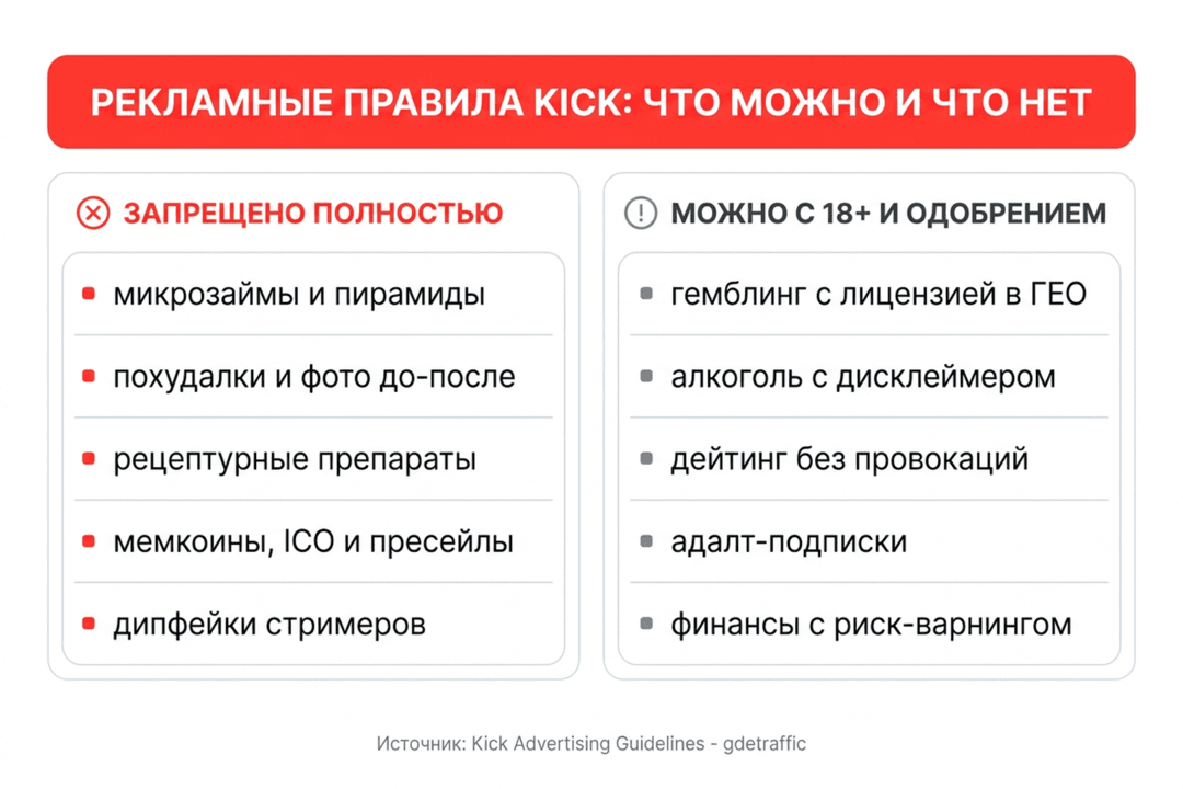 Реклама на Kick: запуск KICK Ads, запрещенные вертикали и сравнение с Twitch