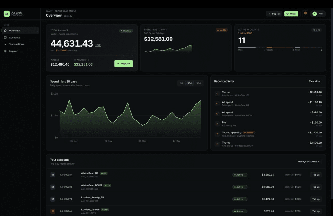 PayPartners: виртуальные карты, обмен крипты, финансы команды и агентские кабинеты в одном интерфейсе