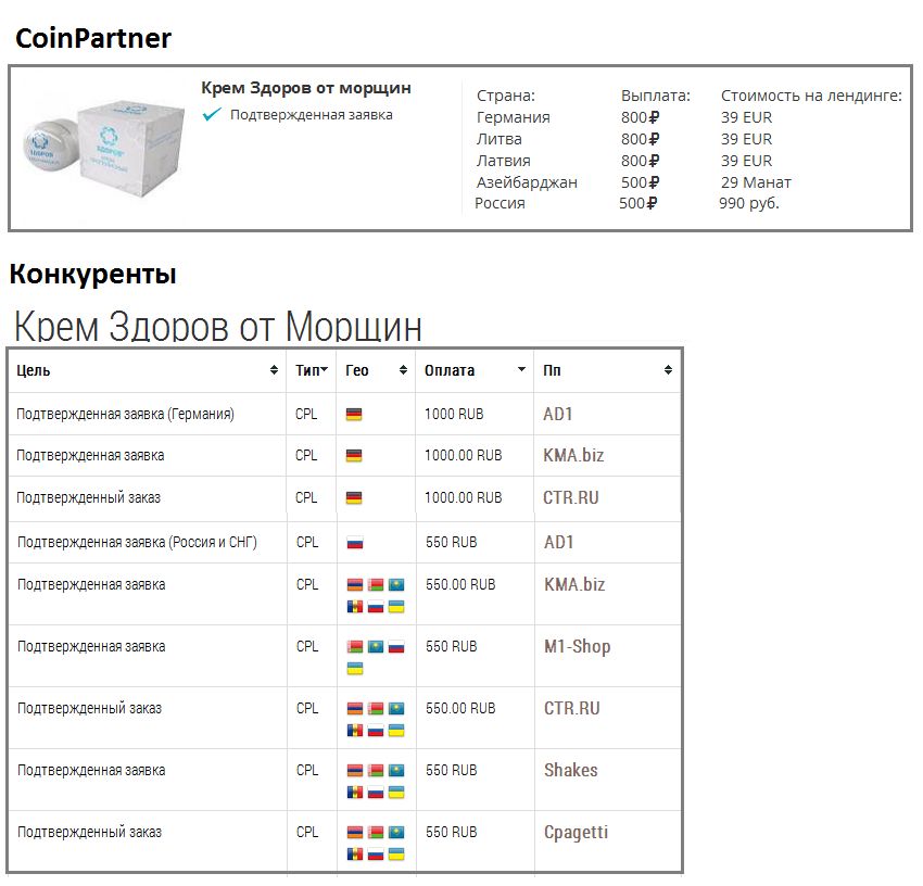 CoinPartner