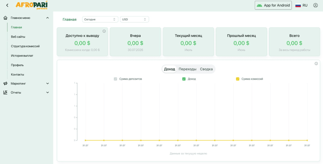 AfroPari Partners: прямой рекламодатель iGaming бренда под Африку: 18 ГЕО, RevShare 50%, минималка на вывод от 30 USD