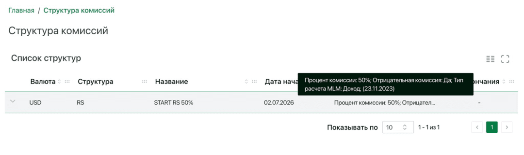 AfroPari Partners: прямой рекламодатель iGaming бренда под Африку: 18 ГЕО, RevShare 50%, минималка на вывод от 30 USD