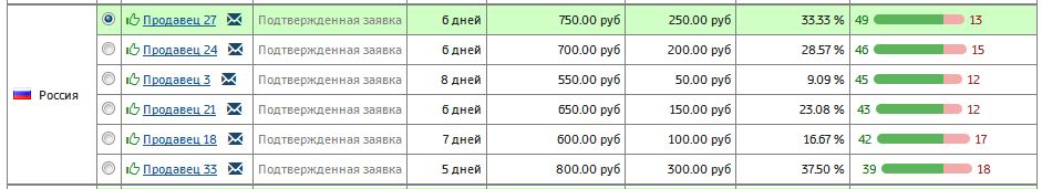 CPATarget