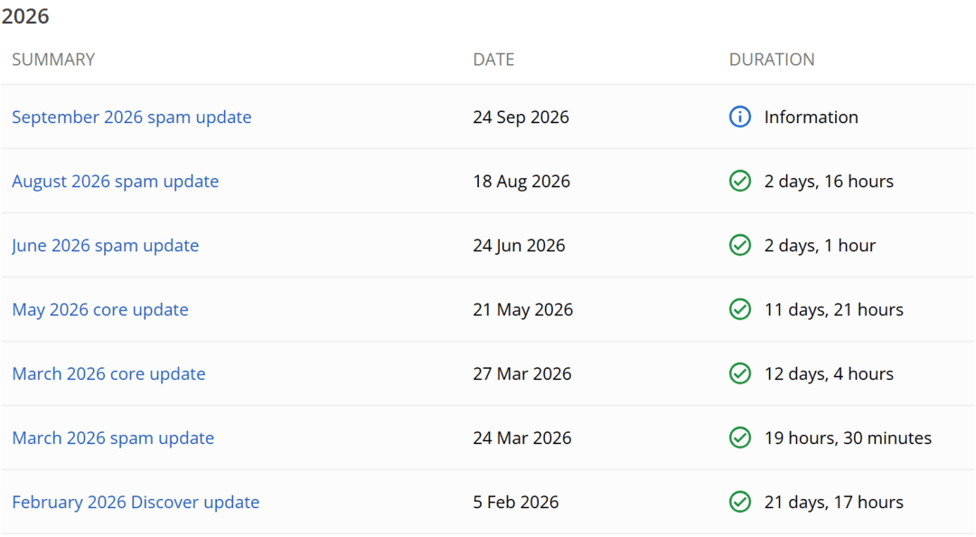 Google September 2026 Spam Update: вторая волна, 14 дней раскатки и новая экономика SEO-сеток