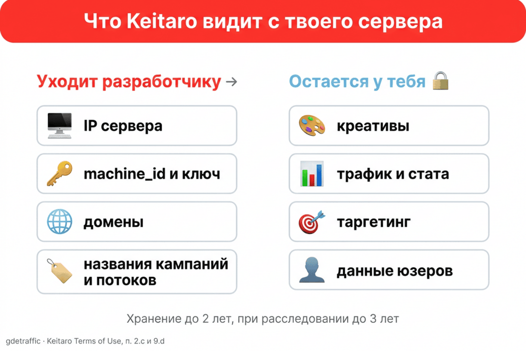 Keitaro видит твои домены: что изменилось в правилах трекера с 13 октября и чем это грозит байеру