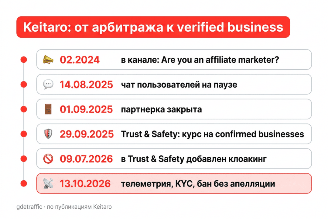 Keitaro видит твои домены: что изменилось в правилах трекера с 13 октября и чем это грозит байеру