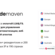 NodeMaven: 95% чистых IP и компенсация за каждый адрес из блэклиста. Обзор прокси сервиса под Фейсбук арбитраж