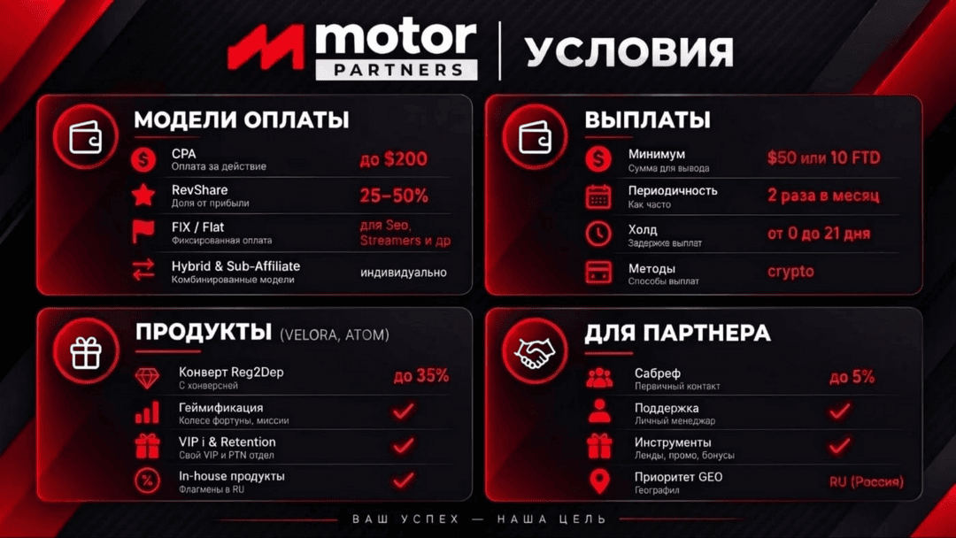 Motor Partners: прямой рекламодатель с iGaming офферами под СНГ: Velora, Atom, Motor. CPA до 200 EUR, RevShare до 60% без минусового баланса