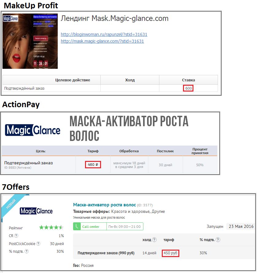 MakeUp Profit