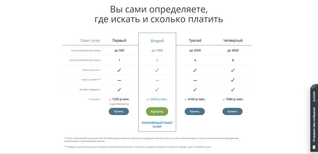 Под прицелом: Социальный Сканер