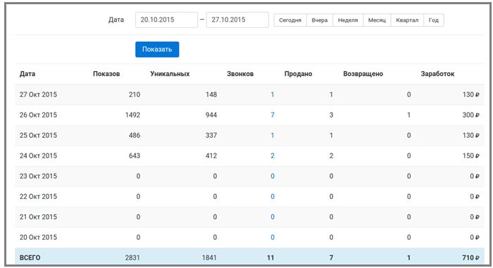 Leadnumber.ru