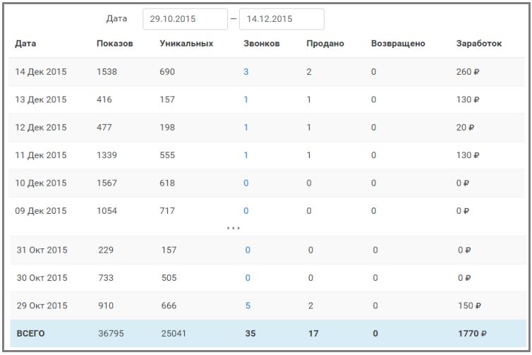 Leadnumber.ru