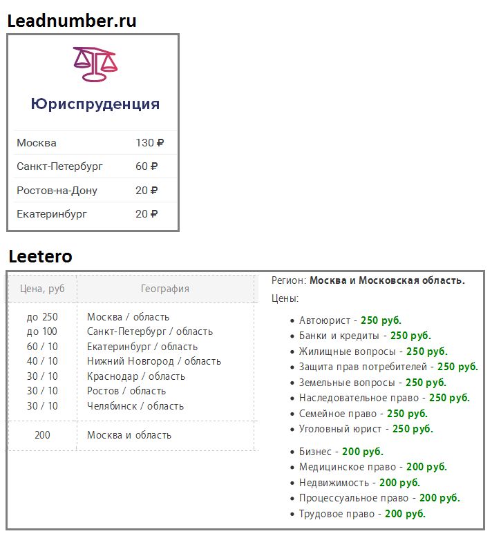 Leadnumber.ru