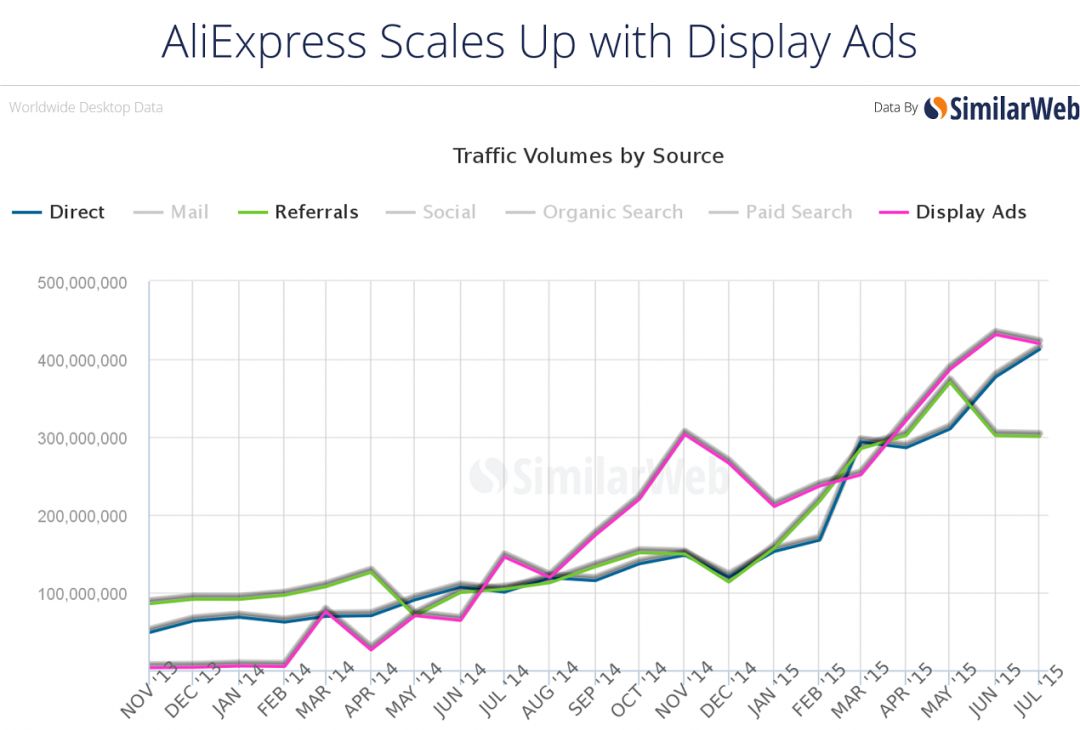 AliExpress vs eBay: битва за господство на мировом рынке розничной торговли