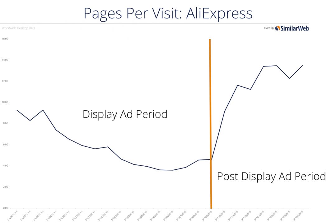 AliExpress vs eBay: битва за господство на мировом рынке розничной торговли