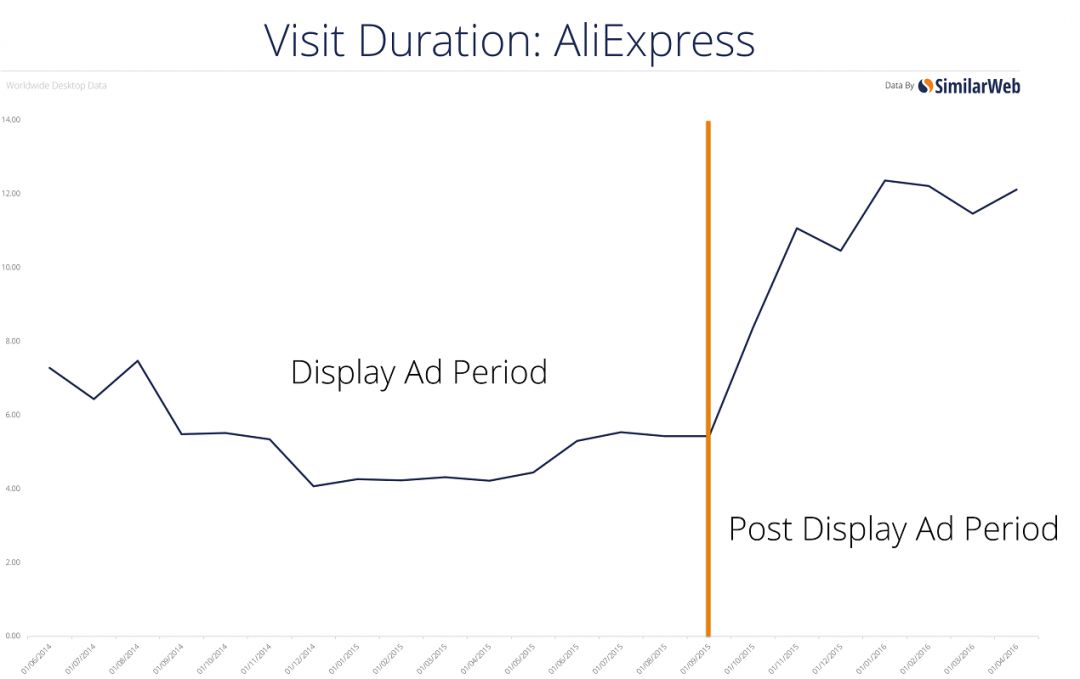 AliExpress vs eBay: битва за господство на мировом рынке розничной торговли