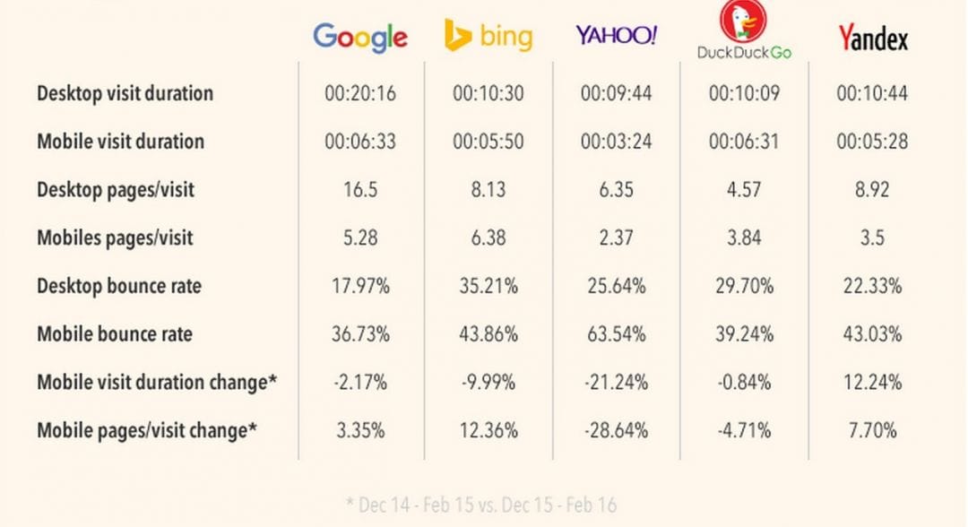 Состояние поискового маркетинга: год 2016