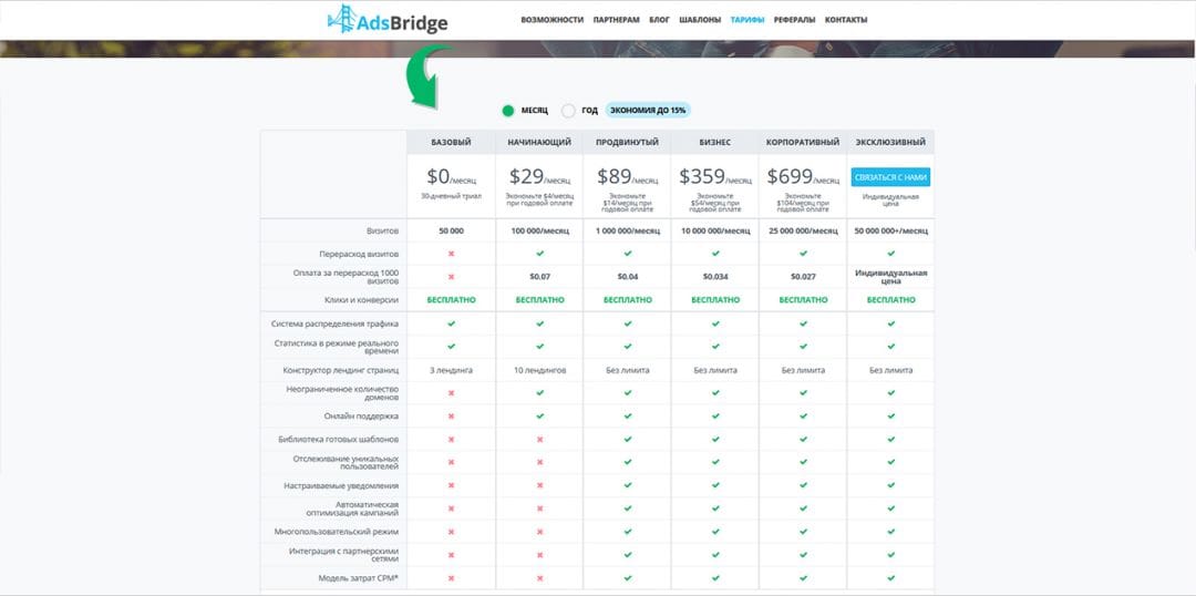 Под прицелом: AdsBridge