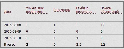MaxTrust