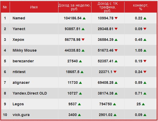 MaxTrust